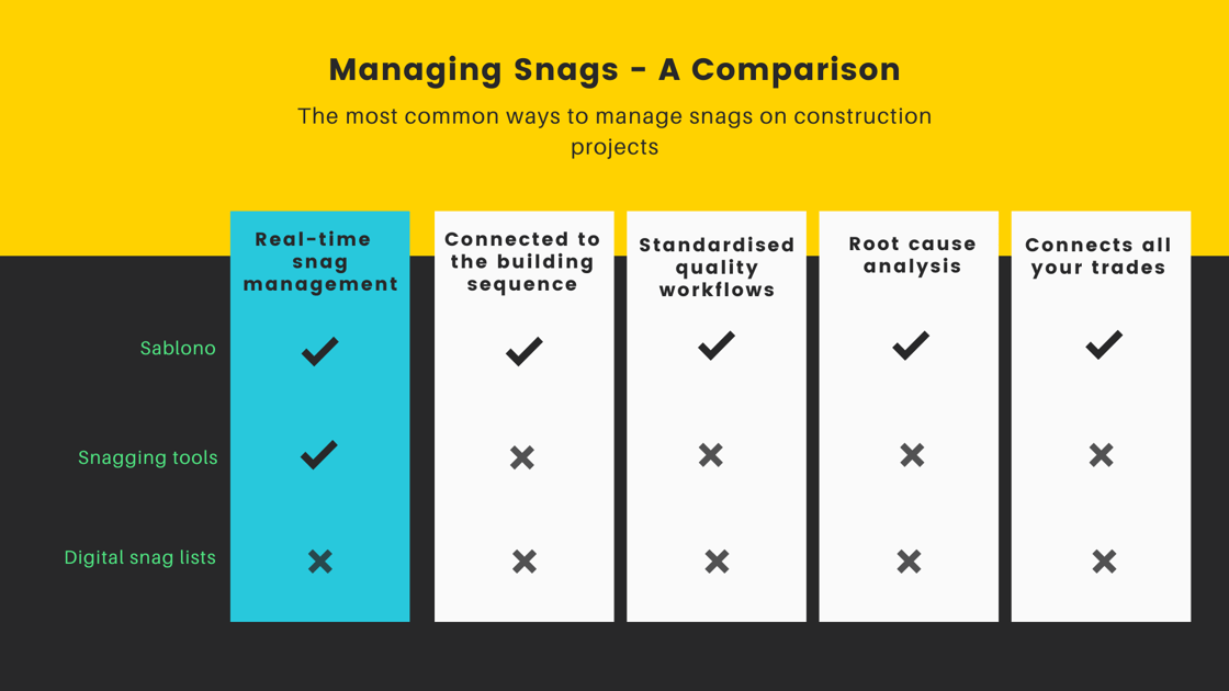 Construction Snag List Template